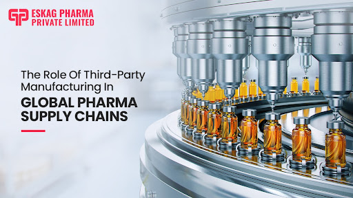 global pharma supply chain